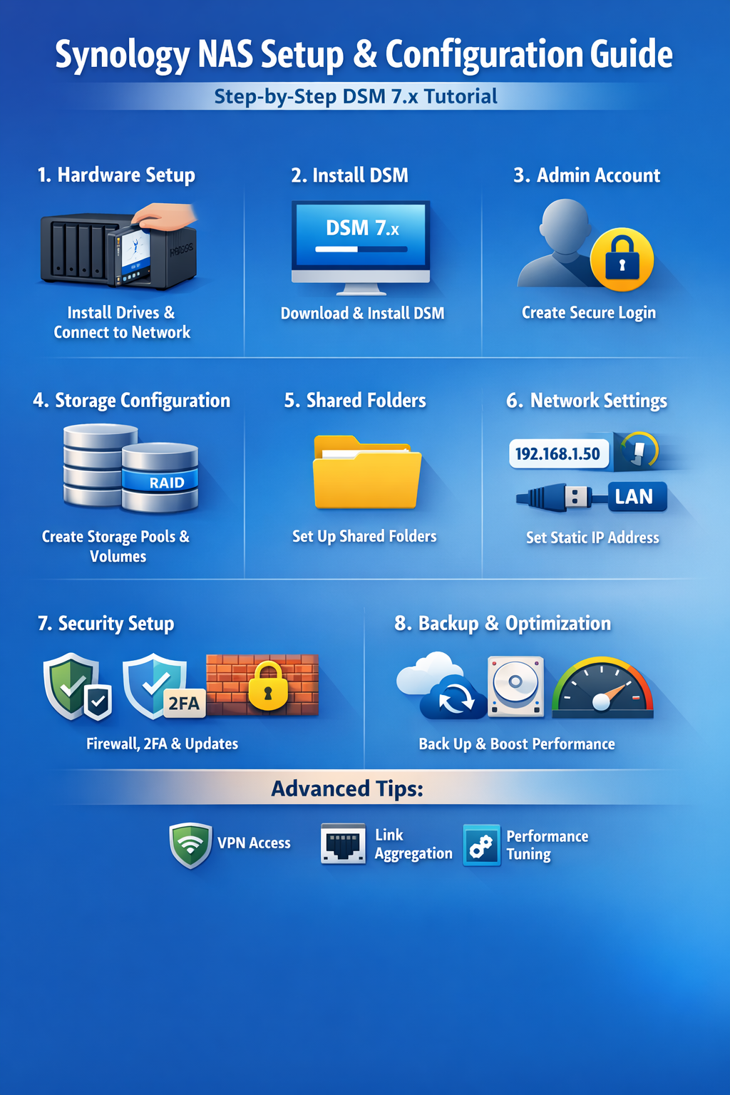 Synology NAS Setup & Configuration Guide (Comprehensive Tutorial)